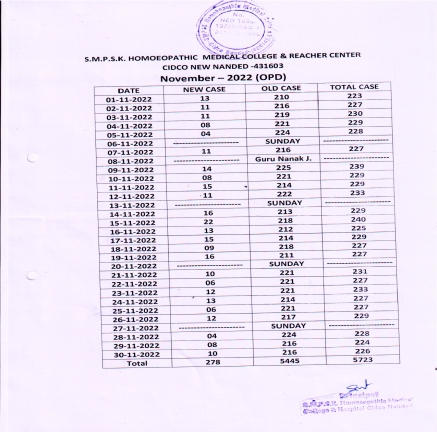 Clinical Information of Hospital